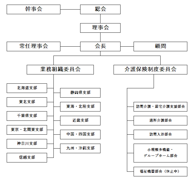 一般社団法人 日本在宅介護協会 組織図